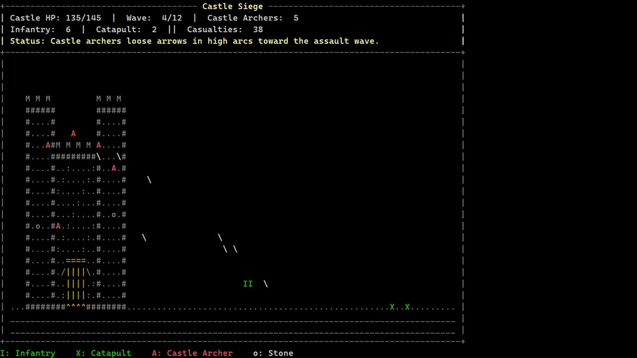 Khaldun: Text Based Strategy — environment preview