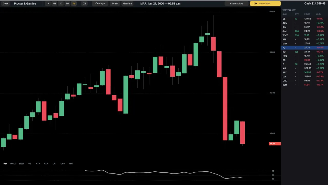 Trade the Crash — exploration snapshot